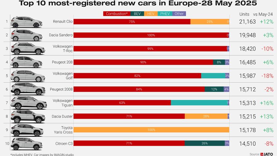 Les marques chinoises doublent leur part de marché en Europe
