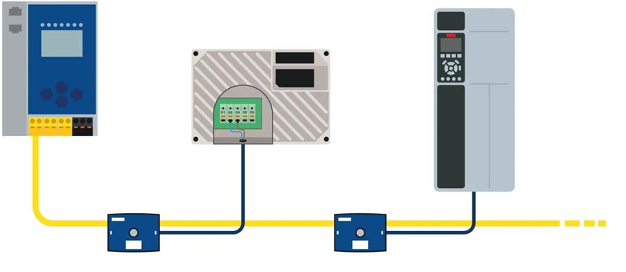 Danfoss-VLT-frequentieomvormers kinderlijk eenvoudig integreren