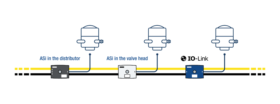 Procestechnologie met AS-interface – veelzijdig, resourcebesparend, handige integratie